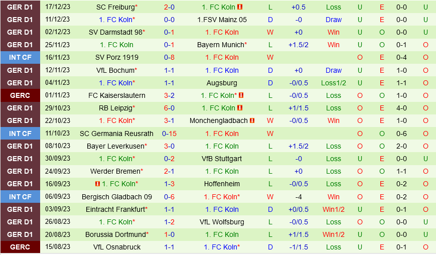 Union Berlin vs Cologne