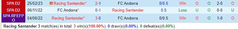 Nhận định Santander vs Andorra 1h00 ngày 2012 (Hạng 2 TBN) 1 Nhận định Santander vs Andorra 1h00 ngày 2012 (Hạng 2 TBN) 1