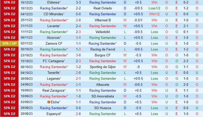 tỷ số bóng đá tottenham