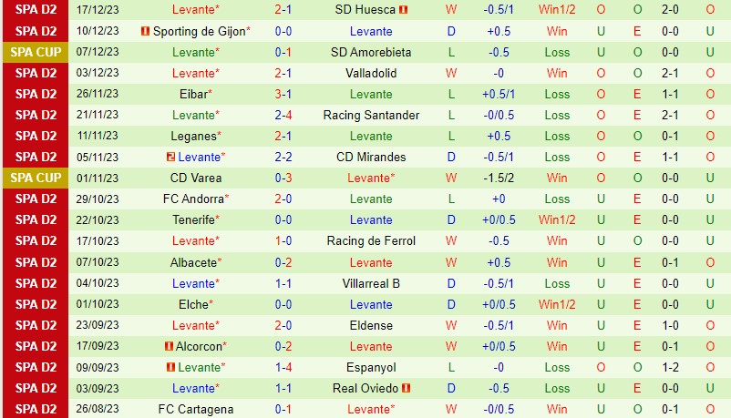 southampton đấu với tottenham