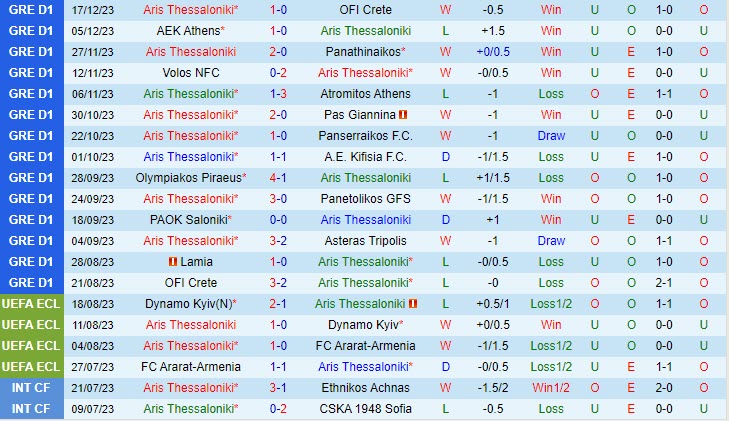 Nhận định Aris vs Lamia 22h00 ngày 2012 (VĐ Hy Lạp 202324) 2 Nhận định Aris vs Lamia 22h00 ngày 2012 (VĐ Hy Lạp 202324) 2