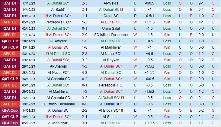 Nhận định Al-Duhail vs Al-Ahli 21h30 ngày 2112 (VĐ Qatar 202324) 2