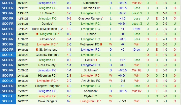 Nhận định Aberdeen vs Livingston 02h45 ngày 2112 (VĐ Scotland 202324) 3