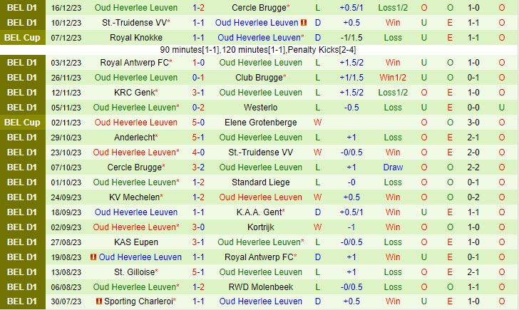 Nhận định Gent vs Leuven 02h45 ngày 2212 (VĐ Bỉ 202324) 3 Nhận định Gent vs Leuven 02h45 ngày 2212 (VĐ Bỉ 202324) 3
