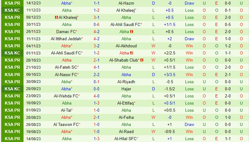 Nhận định Al Hilal vs Abha 1h00 ngày 2212 (VĐQG Saudi Arabia) 3