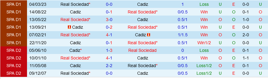 Cadiz vs Sociedad Cadiz vs Sociedad