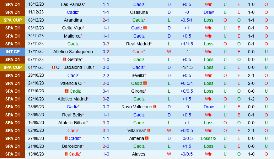Cadiz vs Sociedad Cadiz vs Sociedad