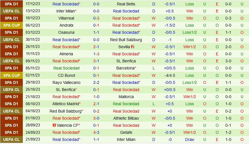 Cadiz vs Sociedad Cadiz vs Sociedad