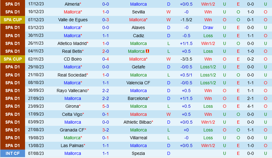 udinese vs