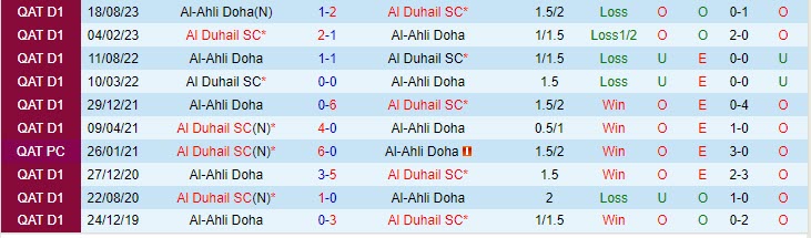 Nhận định Al-Duhail vs Al-Ahli 21h30 ngày 2112 (VĐ Qatar 202324) 1