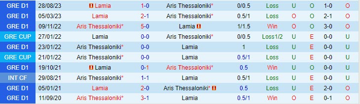 Nhận định Aris vs Lamia 22h00 ngày 2012 (VĐ Hy Lạp 202324) 1 Nhận định Aris vs Lamia 22h00 ngày 2012 (VĐ Hy Lạp 202324) 1