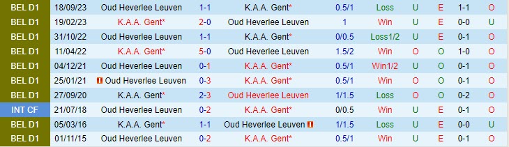 Nhận định Gent vs Leuven 02h45 ngày 2212 (VĐ Bỉ 202324) 1 Nhận định Gent vs Leuven 02h45 ngày 2212 (VĐ Bỉ 202324) 1