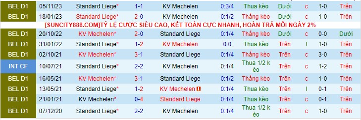 Nhận định KV Mechelen vs St Liege 02h45 ngày 2112 (VĐQG Bỉ 2023) 1 Nhận định KV Mechelen vs St Liege 02h45 ngày 2112 (VĐQG Bỉ 2023) 1