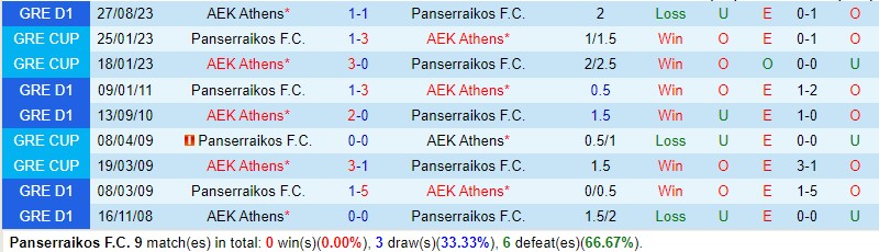 Panserraikos vs AEK Athens Panserraikos vs AEK Athens