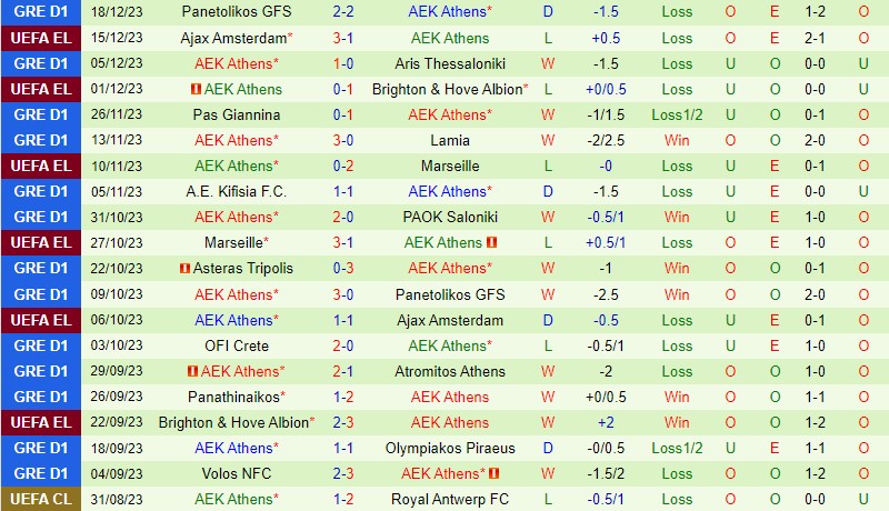 Nhận định Panserraikos vs AEK Athens 20h00 ngày 2112 (VĐQG Hy Lạp) 2 Nhận định Panserraikos vs AEK Athens 20h00 ngày 2112 (VĐQG Hy Lạp) 2