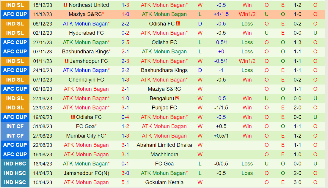 bayern munich vs greuther furth