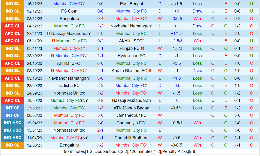 kết quả dortmund hôm nay