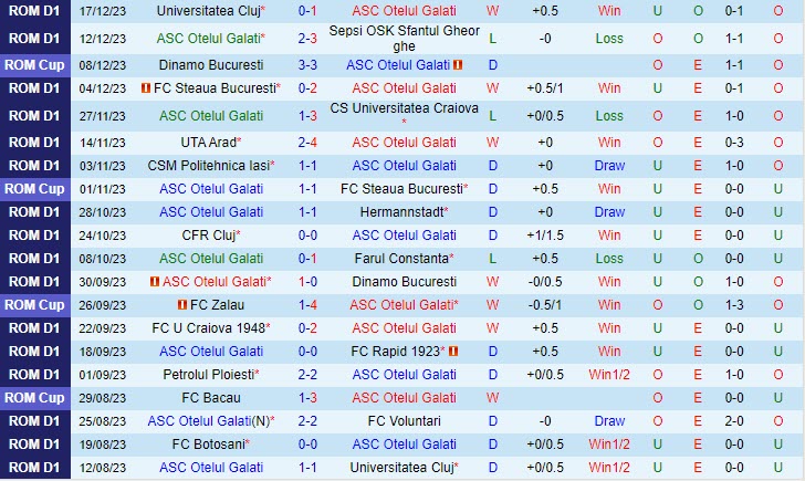 Nhận định Otelul Galati vs Botosani 22h30 ngày 2212 (VĐ Romania 202324) 2