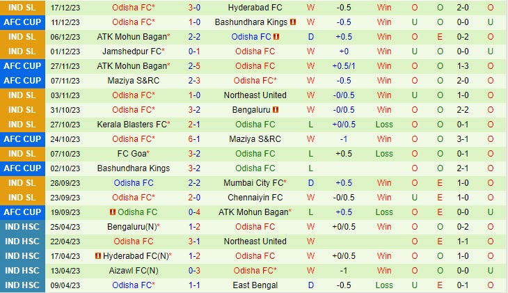 kết quả trận fiorentina