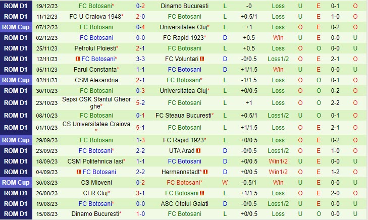 Nhận định Otelul Galati vs Botosani 22h30 ngày 2212 (VĐ Romania 202324) 3