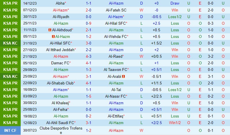 fiorentina vs verona