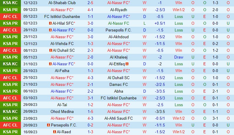 Nhận định Al Nassr vs Al Ettifaq 22h00 ngày 2212 (VĐQG Saudi Arabia) 2