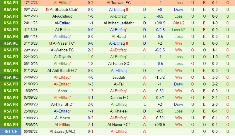 Nhận định Al Nassr vs Al Ettifaq 22h00 ngày 2212 (VĐQG Saudi Arabia) 3