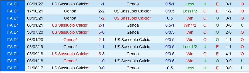 Sassuolo vs Genoa