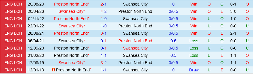 Swansea vs Preston Swansea vs Preston