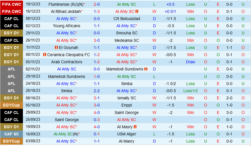 Urawa Reds vs Al Ahly Urawa Reds vs Al Ahly