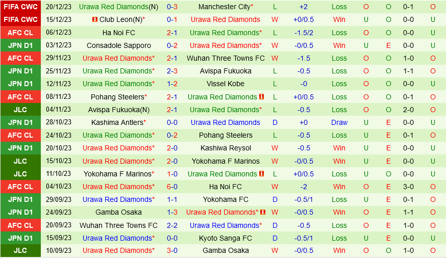 Urawa Reds vs Al Ahly Urawa Reds vs Al Ahly