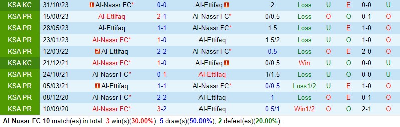 Nhận định Al Nassr vs Al Ettifaq 22h00 ngày 2212 (VĐQG Saudi Arabia) 1