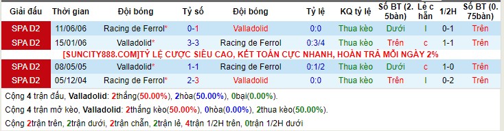 Nhận định Valladolid vs Ferrol 03h30 ngày 2212 (Hạng 2 Tây Ban Nha 2023) 1 Nhận định Valladolid vs Ferrol 03h30 ngày 2212 (Hạng 2 Tây Ban Nha 2023) 1