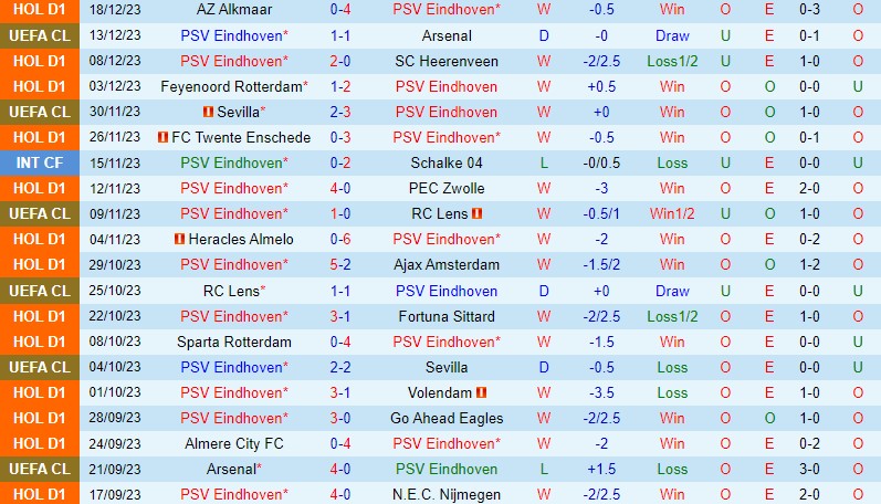 Nhận định PSV Eindhoven vs Twente 3h00 ngày 2212 (Cúp QG Hà Lan) 2 Nhận định PSV Eindhoven vs Twente 3h00 ngày 2212 (Cúp QG Hà Lan) 2