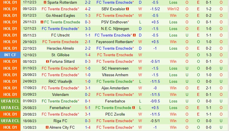 Nhận định PSV Eindhoven vs Twente 3h00 ngày 2212 (Cúp QG Hà Lan) 3 Nhận định PSV Eindhoven vs Twente 3h00 ngày 2212 (Cúp QG Hà Lan) 3