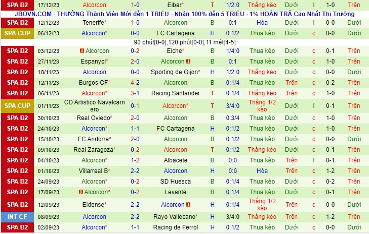 Nhận định Amorebieta vs Alcorcon 03h30 ngày 2212 (Hạng 2 Tây Ban Nha 2023) 3