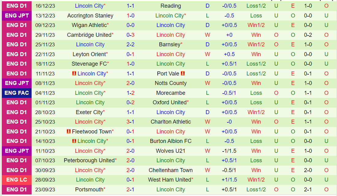Nhận định Derby County vs Lincoln 2h45 ngày 2212 (Hạng 3 Anh 202324) 3 Nhận định Derby County vs Lincoln 2h45 ngày 2212 (Hạng 3 Anh 202324) 3