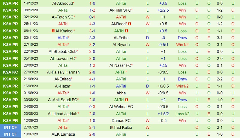 kết quả vòng 8 v league 2024