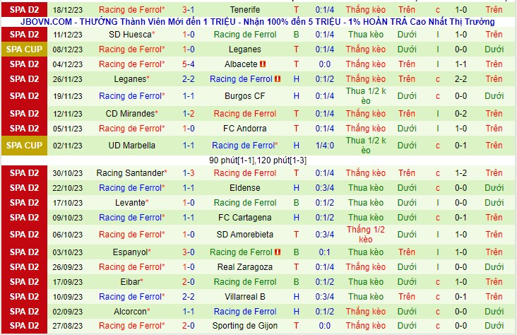 Nhận định Valladolid vs Ferrol 03h30 ngày 2212 (Hạng 2 Tây Ban Nha 2023) 3 Nhận định Valladolid vs Ferrol 03h30 ngày 2212 (Hạng 2 Tây Ban Nha 2023) 3