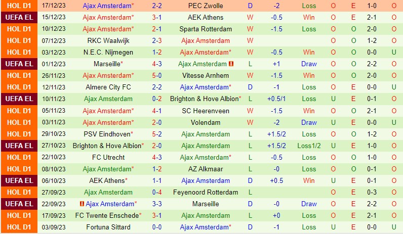 Nhận định USV Hercules vs Ajax 0h45 ngày 2212 (Cúp QG Hà Lan) 2 Nhận định USV Hercules vs Ajax 0h45 ngày 2212 (Cúp QG Hà Lan) 2