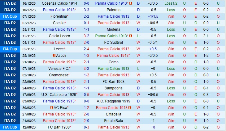Nhận định Parma vs Ternana 20h00 ngày 2312 (Hạng 2 Italia 202324) 2