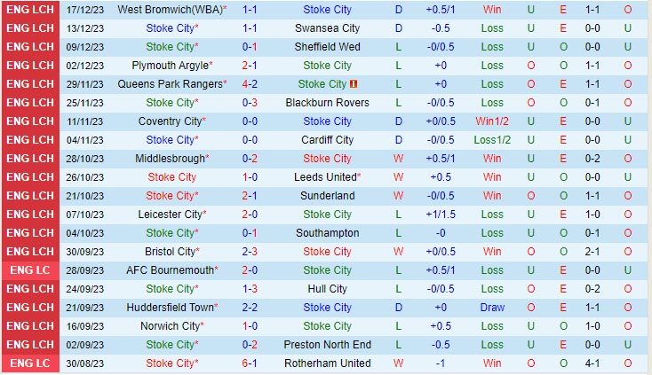 Nhận định Stoke vs Millwall 22h00 ngày 2312 (Hạng nhất Anh 202324) 2