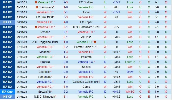 Nhận định Venezia vs Lecco 20h00 ngày 2312 (Hạng 2 Italia 202324) 2