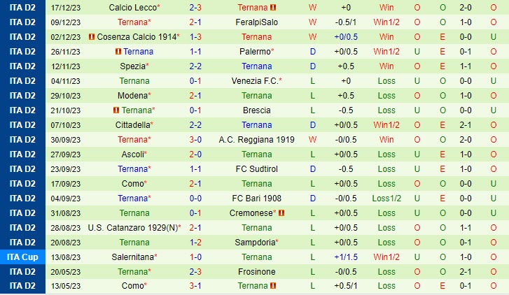 Nhận định Parma vs Ternana 20h00 ngày 2312 (Hạng 2 Italia 202324) 3
