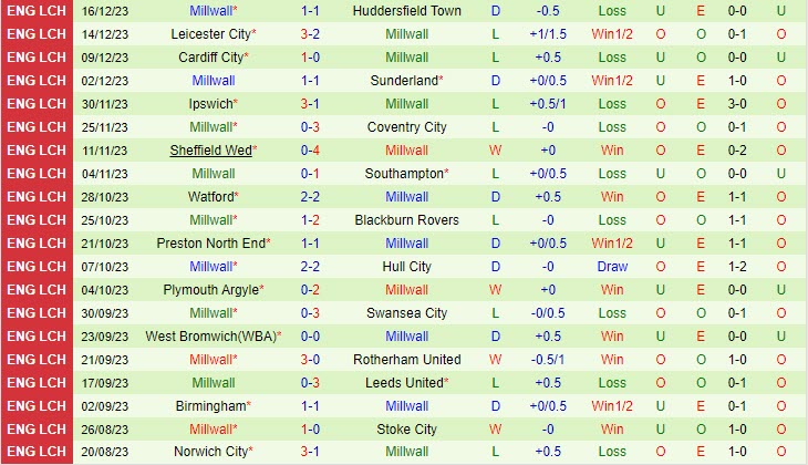 Nhận định Stoke vs Millwall 22h00 ngày 2312 (Hạng nhất Anh 202324) 3