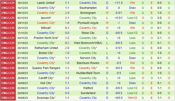 Nhận định Sunderland vs Coventry 22h00 ngày 2312 (Hạng nhất Anh 202324) 3 Nhận định Sunderland vs Coventry 22h00 ngày 2312 (Hạng nhất Anh 202324) 3