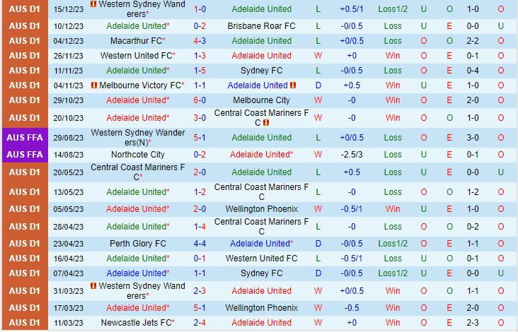 bảng xếp hạng europa league 2026