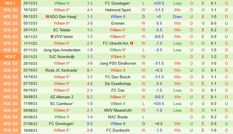 Nhận định Breda vs Willem II 2h00 ngày 2312 (Hạng 2 Hà Lan) 3 Nhận định Breda vs Willem II 2h00 ngày 2312 (Hạng 2 Hà Lan) 3