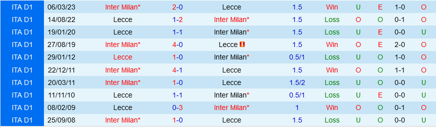 Inter Milan vs Lecce