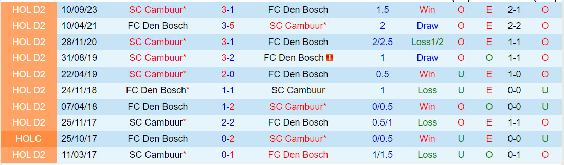 Nhận định Den Bosch vs Cambuur 2h00 ngày 2312 (Hạng 2 Hà Lan 202324) 1